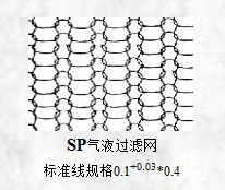 sp氣液過濾網標準線規(guī)格